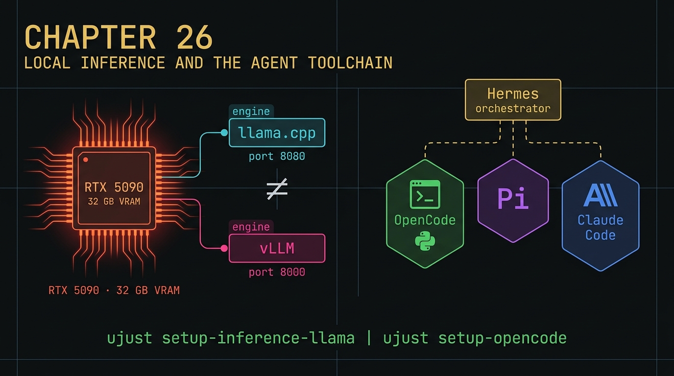 Chaossynergy Local Inference and Agent Toolchain