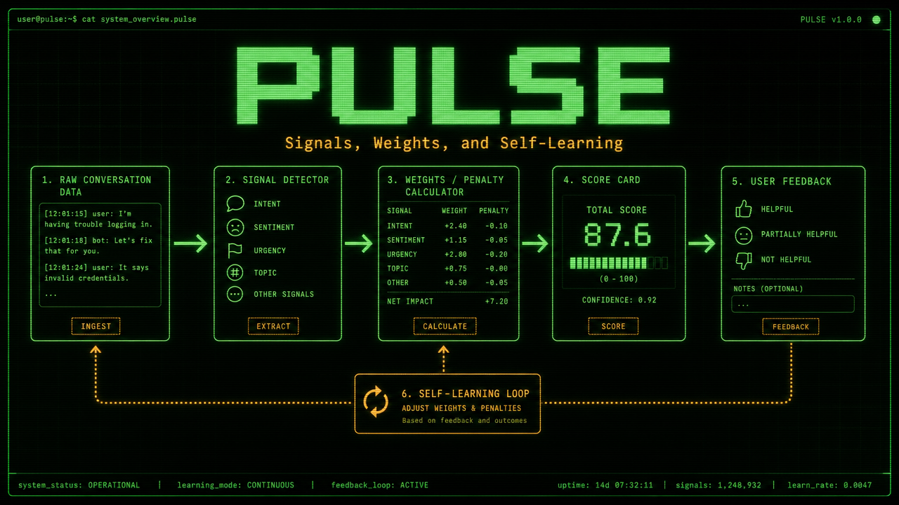 Building Pulse — Signals, Weights, and Self-Learning