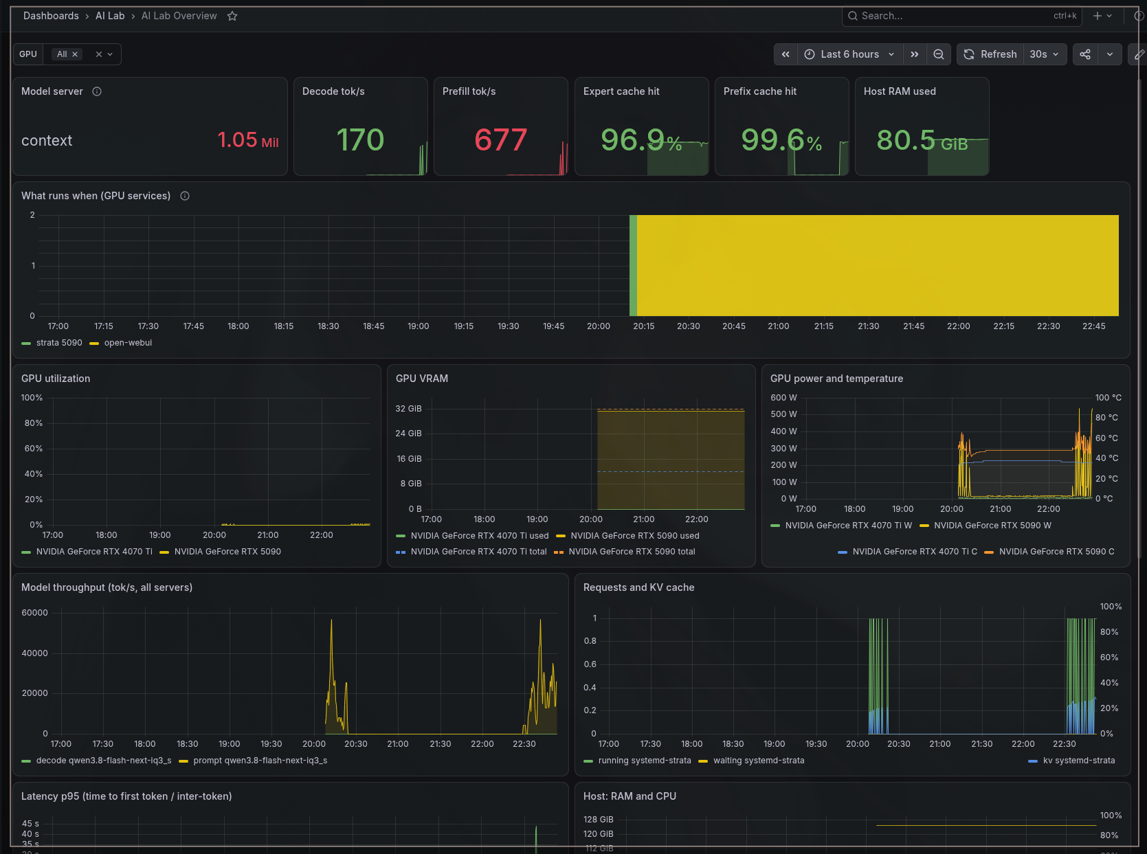 Node Exporter Full: CPU, memory, filesystem and network for the host