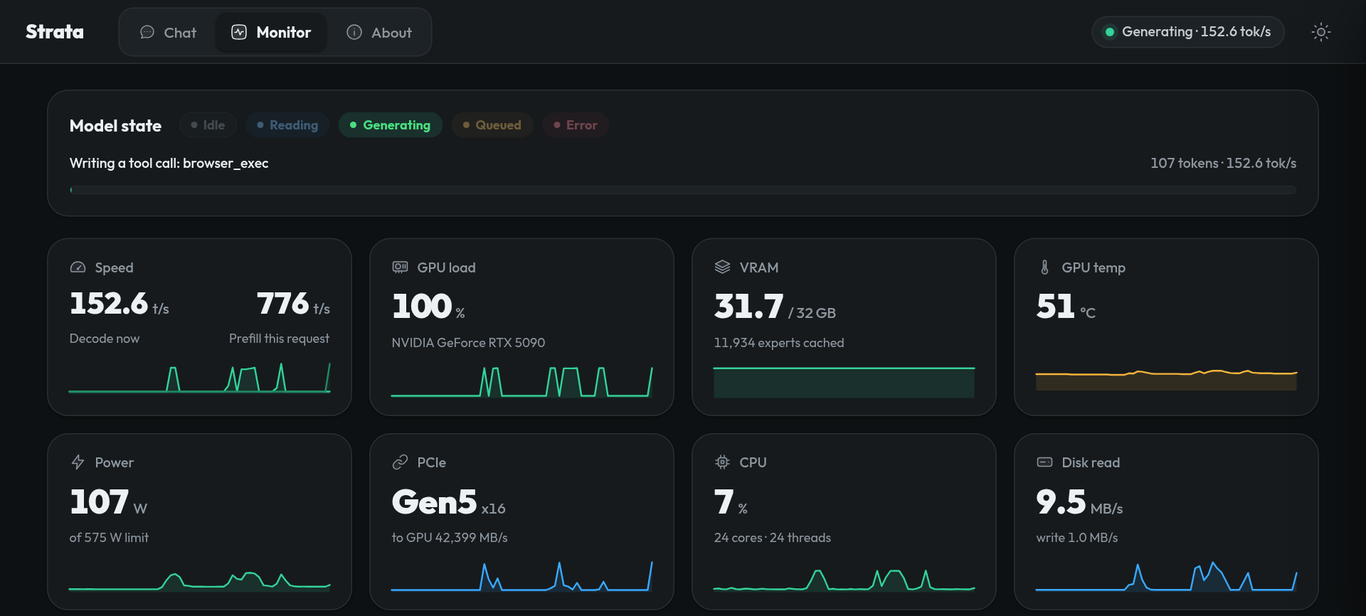 The Strata monitor page: live state of the model server