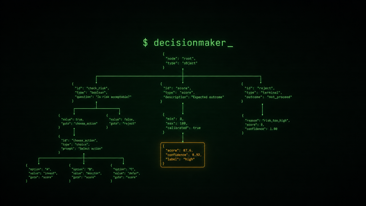 Decision-Maker — calibrated probabilities, not parsed text